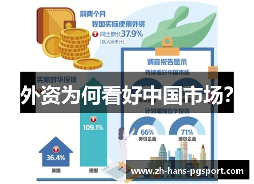 外资为何看好中国市场?
