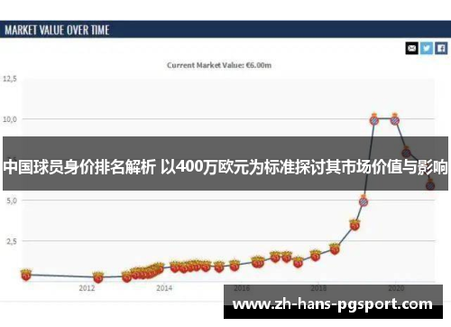 中国球员身价排名解析 以400万欧元为标准探讨其市场价值与影响