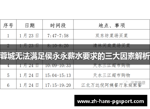 蓉城无法满足侯永永薪水要求的三大因素解析