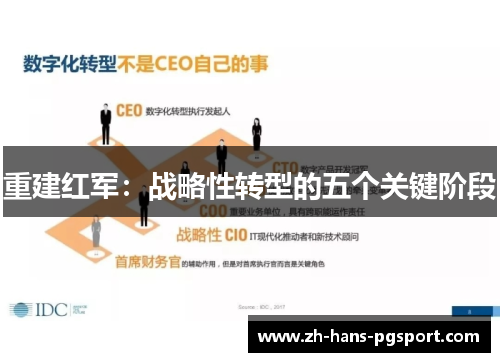 重建红军：战略性转型的五个关键阶段